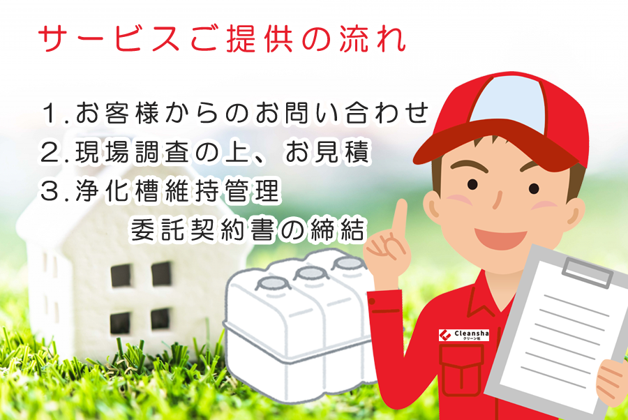 サービスご提供の流れ　1.お客様からのお問い合わせ　2.現場調査の上、お見積もり　3.浄化槽維持管理委託契約書の締結